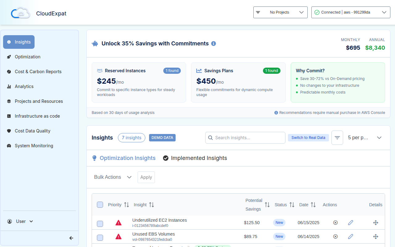 RI/SP Recommendations showing savings potential